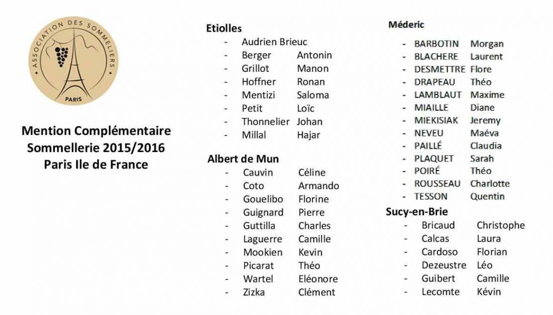 Elèves reçu en Mention Complémentaire Sommelerie 2015_2016.jpg