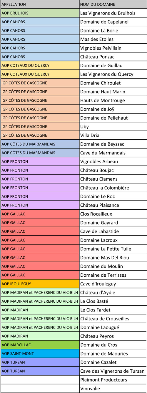Participants dégustation Vin du Sud-Ouest sur Parisa