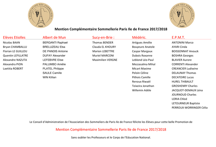 Lauréats de la Mention Complémentaire Sommellerie 2017-2018