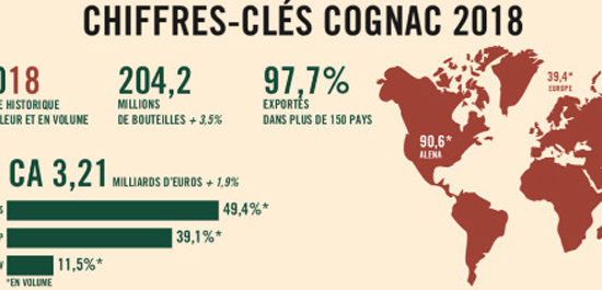 Chiffres clefs du cognac 2018