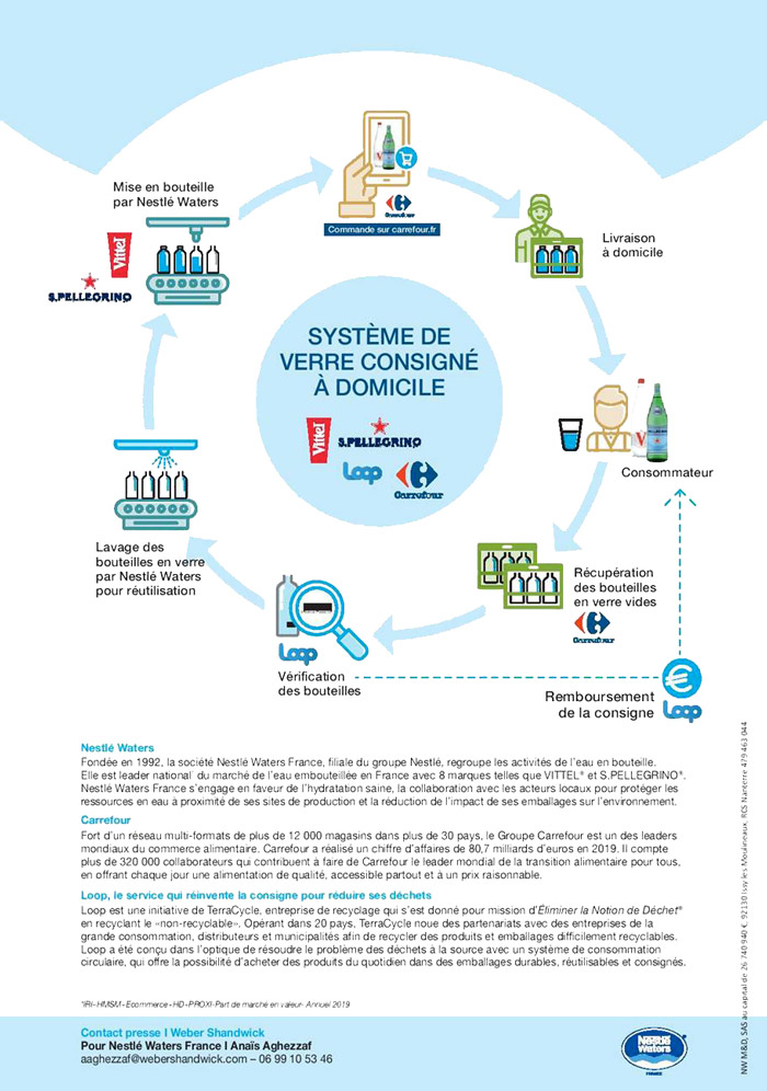 VITTEL® et S.PELLEGRINO® nouent un partenariat avec Carrefour et Loop pour lancer un système de verre consigné à domicile pour les formats de bouteille en verre 1L.